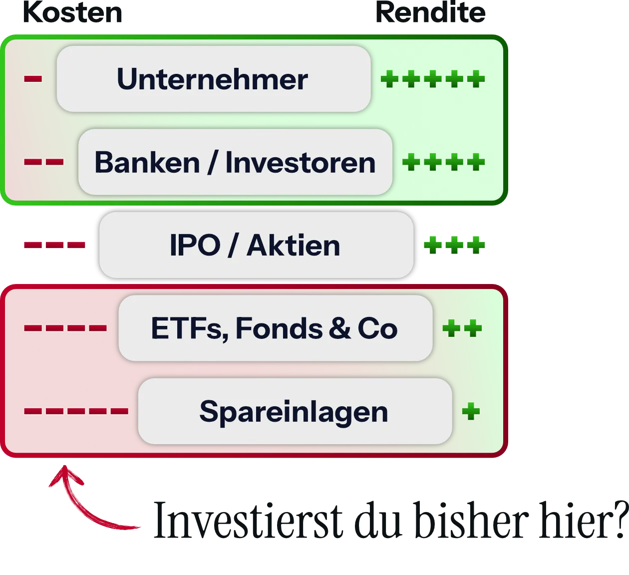 Investorennahrungskette - blau v2
